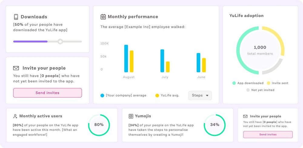 YuLife-health-and-wellbeing-data_IMAGE-1-1